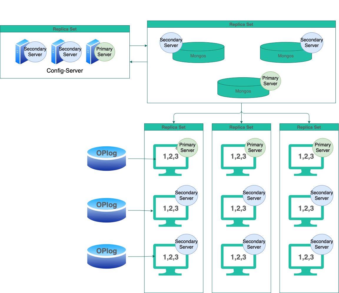  레플리카세트